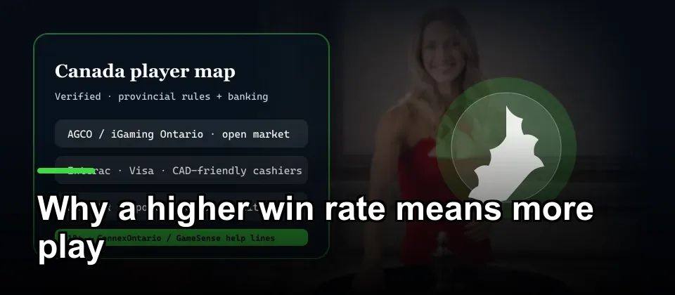 Canadian banking and support options for online casino players