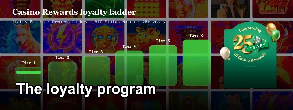 Casino Rewards six-tier loyalty ladder with Status Points and VIP Status Match